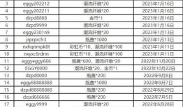 蛋仔最新技能爆料表大全,全方位解析全新技能组合